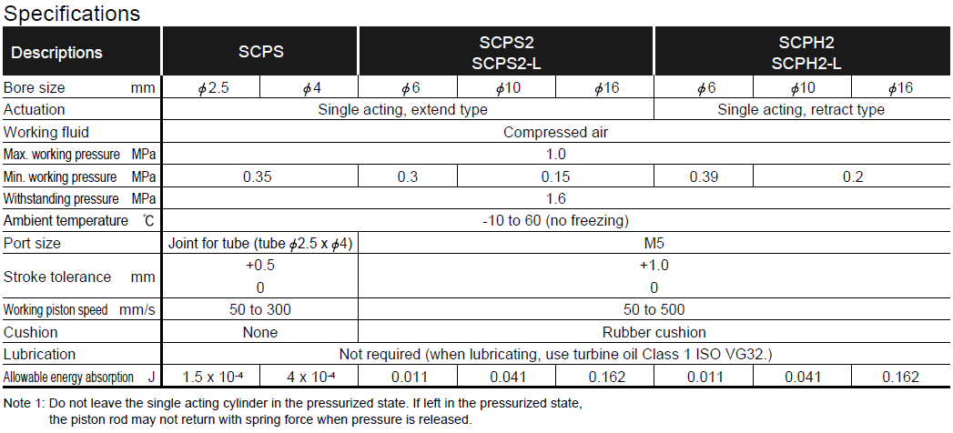 Specifications_Pneumatic_Cylinders_SCPS_Series.png