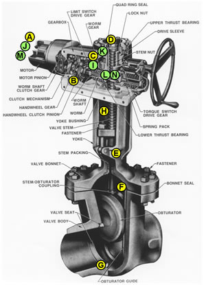 motor-operated-valve.jpg